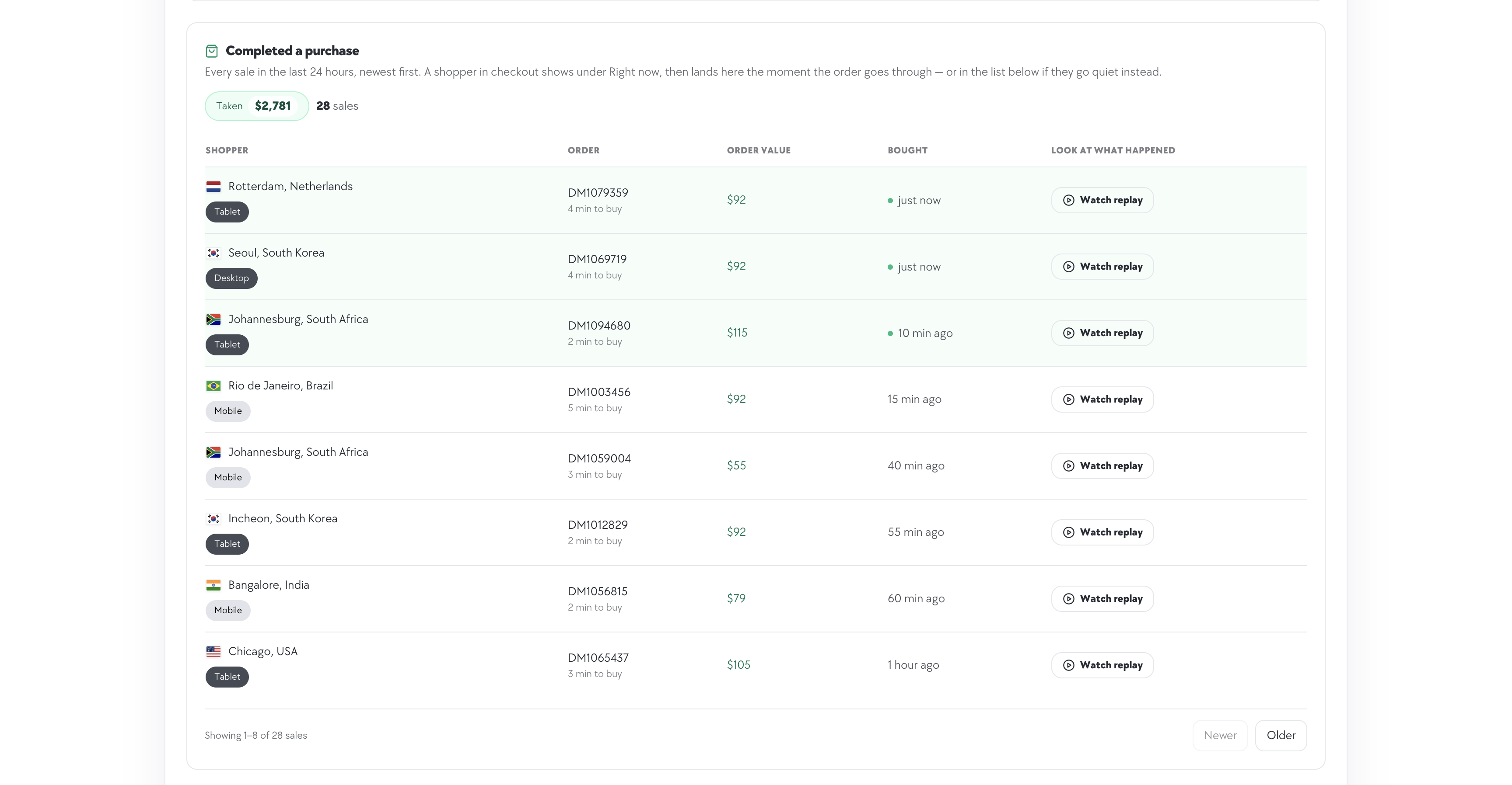Modovisa Analytics screenshot 3