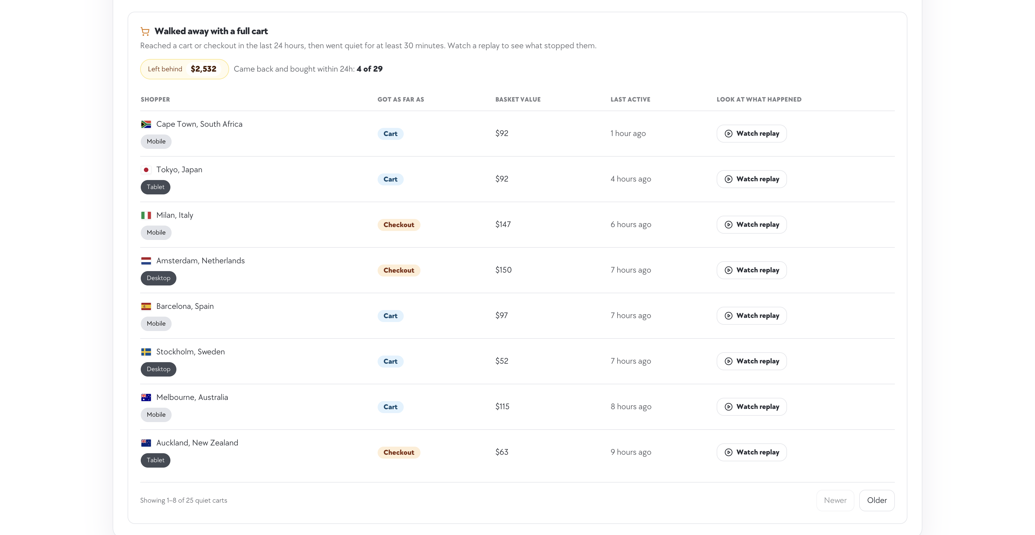 Modovisa Analytics screenshot 4